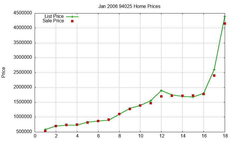94025 Homes Just Sold 2006-01 94025 Homes Just Sold 2006-01