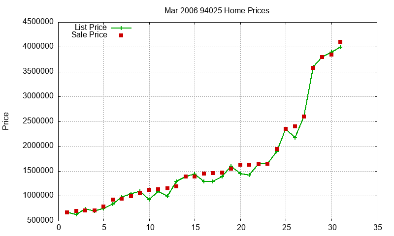 94025 Homes Just Sold 2006-03 94025 Homes Just Sold 2006-03