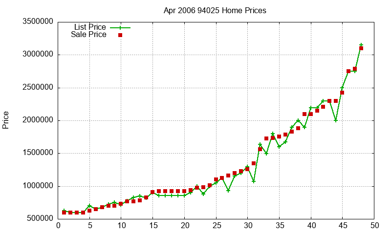 94025 Homes Just Sold 2006-04 94025 Homes Just Sold 2006-04