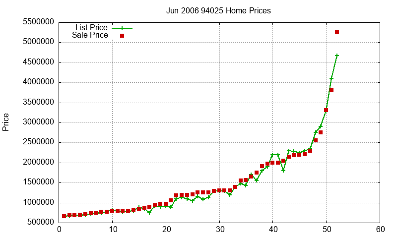 94025 Homes Just Sold 2006-06 94025 Homes Just Sold 2006-06