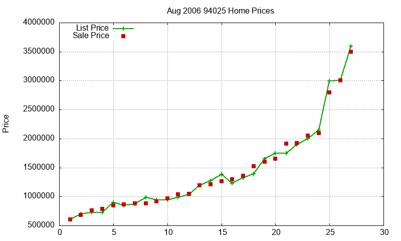 94025 Homes Just Sold 2006-08 94025 Homes Just Sold 2006-08