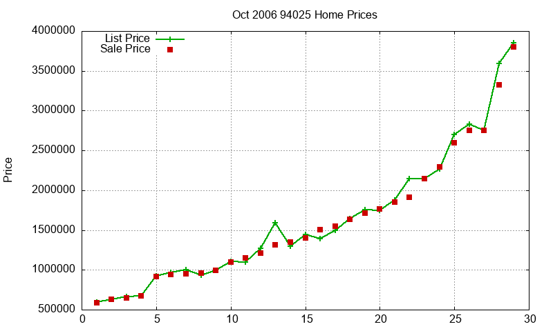94025 Homes Just Sold 2006-10 94025 Homes Just Sold 2006-10
