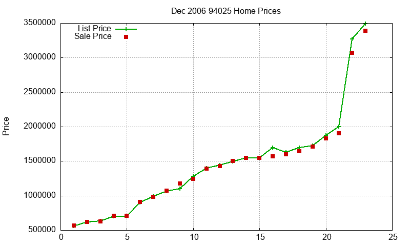 94025 Homes Just Sold 2006-12 94025 Homes Just Sold 2006-12