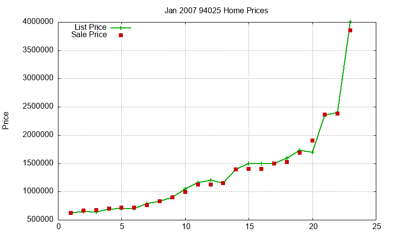 94025 Homes Just Sold 2007-01 94025 Homes Just Sold 2007-01