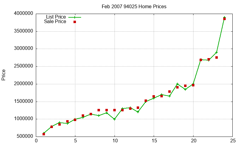 94025 Homes Just Sold 2007-02 94025 Homes Just Sold 2007-02