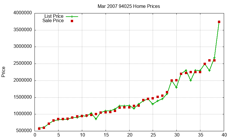 94025 Homes Just Sold 2007-03