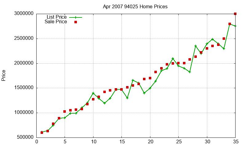 94025 Homes Just Sold 2007-04 94025 Homes Just Sold 2007-04