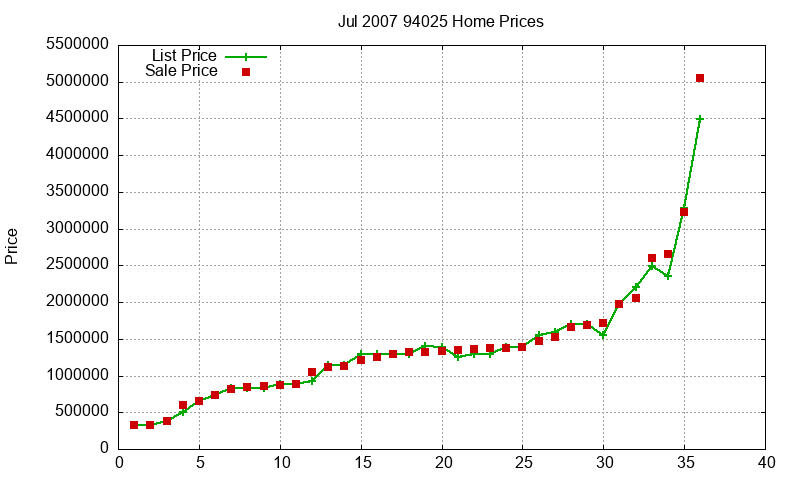 94025 Homes Just Sold 2007-07 94025 Homes Just Sold 2007-07