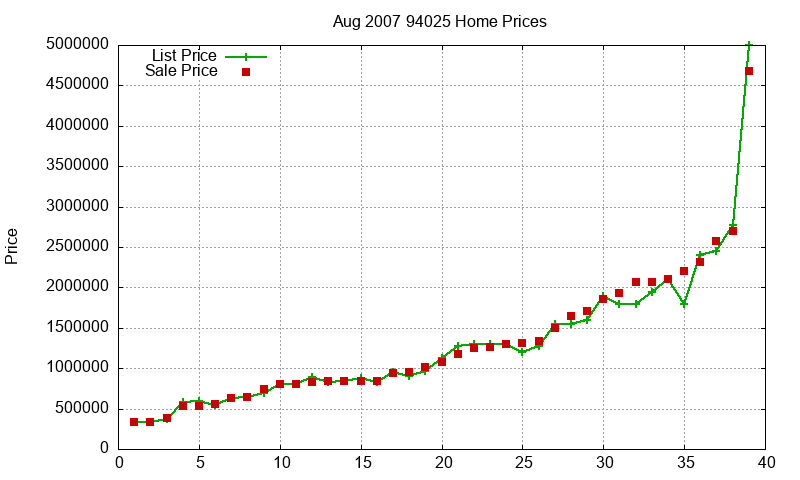94025 Homes Just Sold 2007-08 94025 Homes Just Sold 2007-08