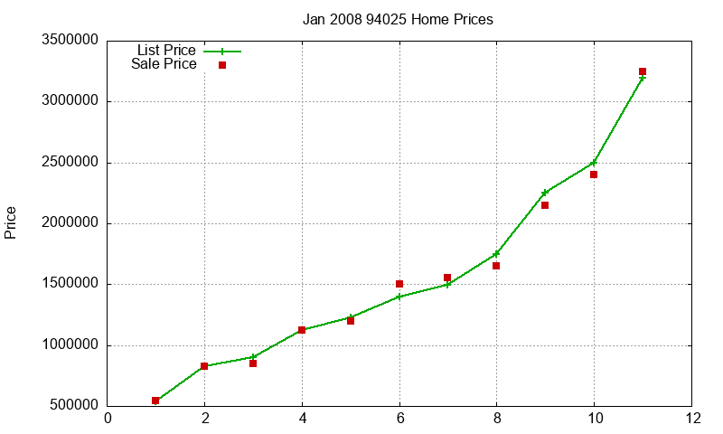94025 Homes Just Sold 2008-01 94025 Homes Just Sold 2008-01