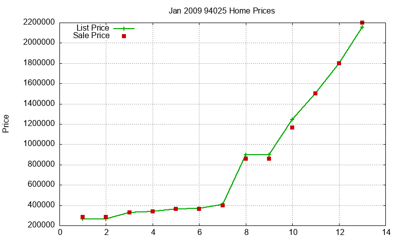 94025 Homes Just Sold 2009-01 94025 Homes Just Sold 2009-01