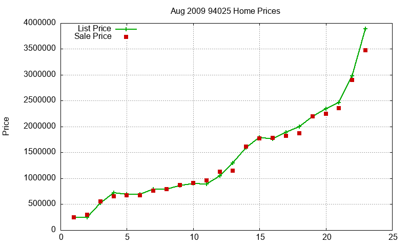 94025 Homes Just Sold 2009-08 94025 Homes Just Sold 2009-08