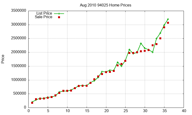 94025 Homes Just Sold 2010-08