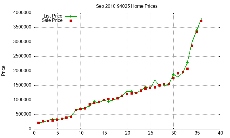 94025 Homes Just Sold 2010-09