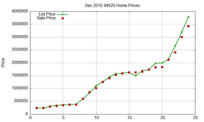94025 Homes Just Sold 2010-12 94025 Homes Just Sold 2010-12