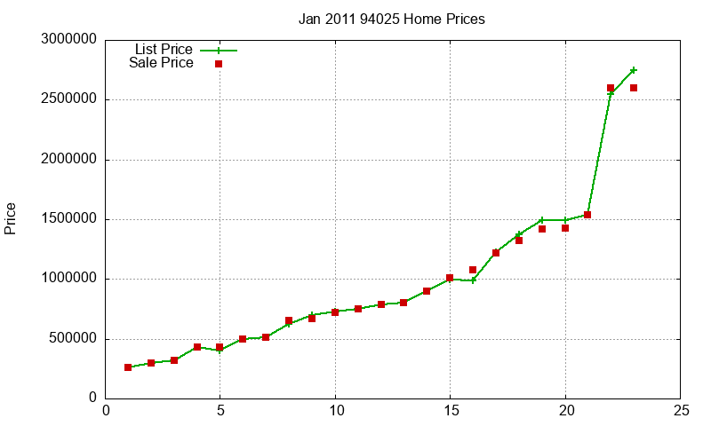 94025 Homes Just Sold 2011-01 94025 Homes Just Sold 2011-01