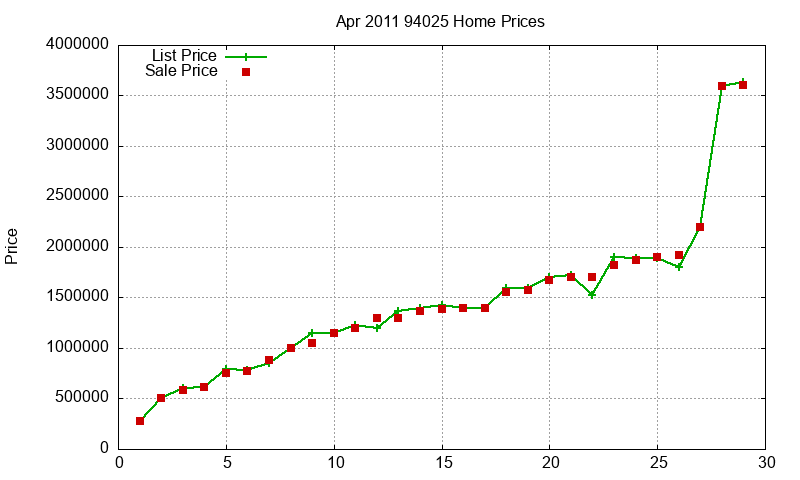 94025 Homes Just Sold 2011-04 94025 Homes Just Sold 2011-04