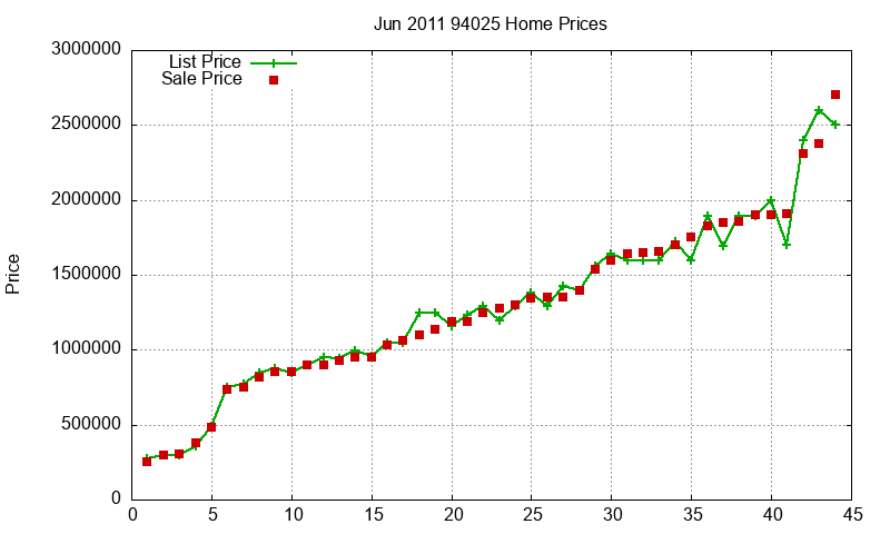 94025 Homes Just Sold 2011-06 94025 Homes Just Sold 2011-06