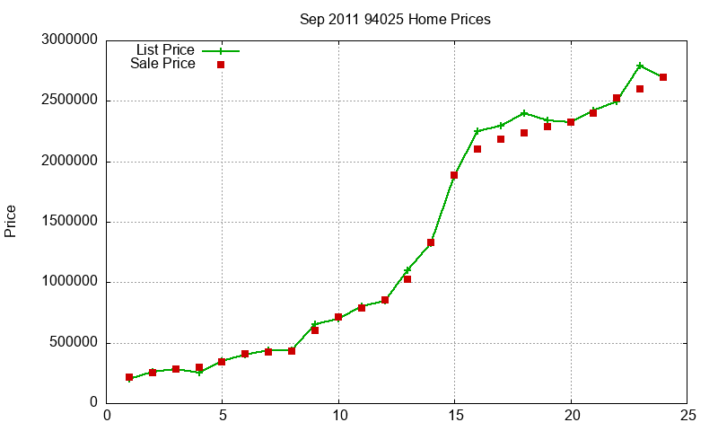 94025 Homes Just Sold 2011-09 94025 Homes Just Sold 2011-09
