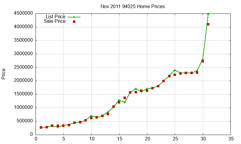 94025 Homes Just Sold 2011-11 94025 Homes Just Sold 2011-11