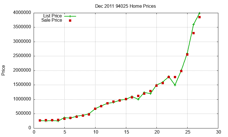 94025 Homes Just Sold 2011-12 94025 Homes Just Sold 2011-12