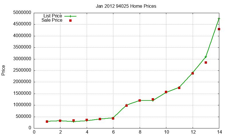 94025 Homes Just Sold 2012-01 94025 Homes Just Sold 2012-01