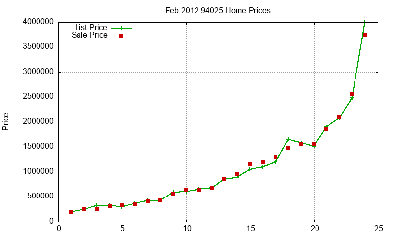 94025 Homes Just Sold 2012-02 94025 Homes Just Sold 2012-02