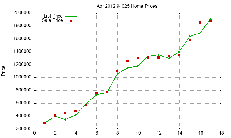 94025 Homes Just Sold 2012-04 94025 Homes Just Sold 2012-04