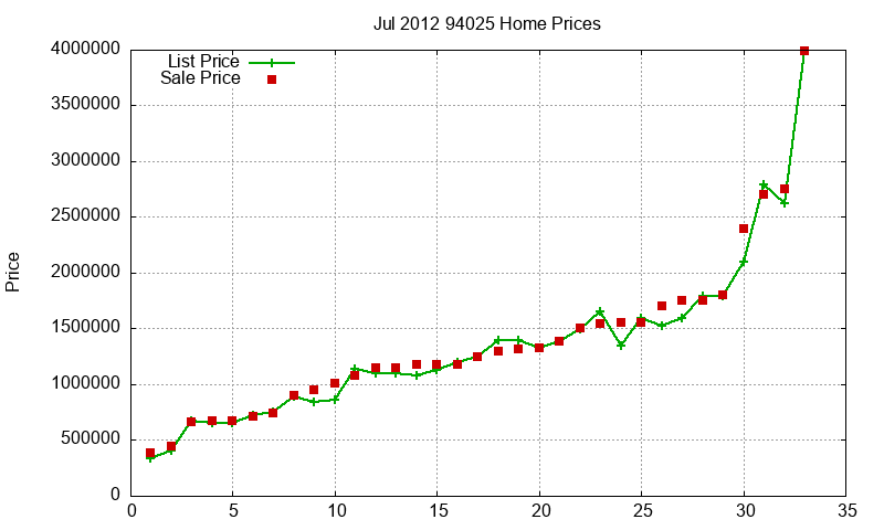 94025 Homes Just Sold 2012-07 94025 Homes Just Sold 2012-07
