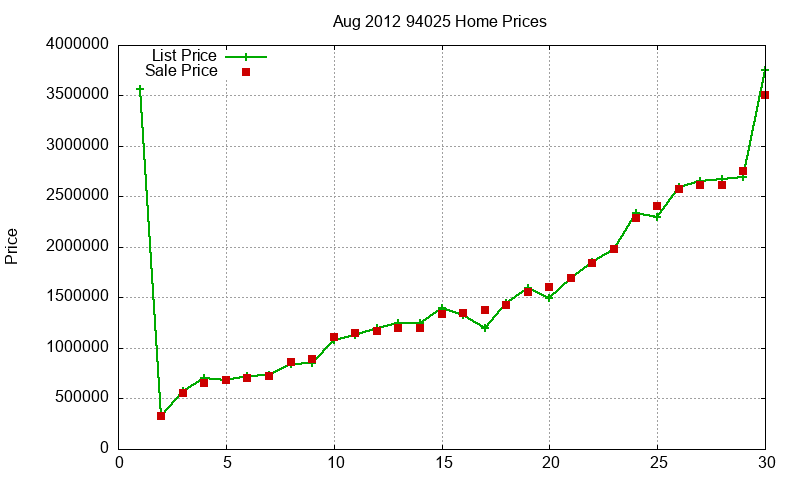 94025 Homes Just Sold 2012-08 94025 Homes Just Sold 2012-08