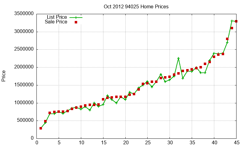 94025 Homes Just Sold 2012-10 94025 Homes Just Sold 2012-10