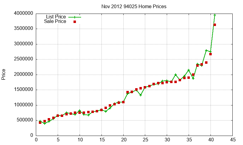94025 Homes Just Sold 2012-11 94025 Homes Just Sold 2012-11
