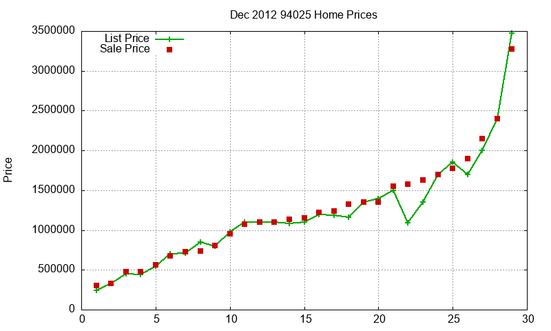 94025 Homes Just Sold 2012-12 94025 Homes Just Sold 2012-12