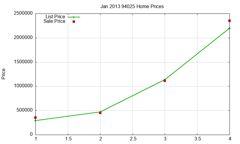 94025 Homes Just Sold 2013-01