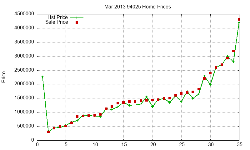 94025 Homes Just Sold 2013-03 94025 Homes Just Sold 2013-03