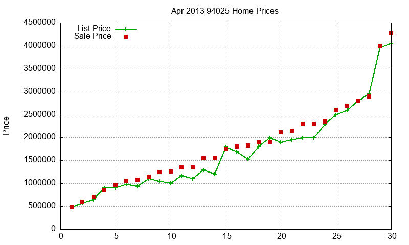 94025 Homes Just Sold 2013-04 94025 Homes Just Sold 2013-04