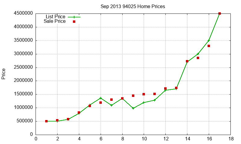 94025 Homes Just Sold 2013-09