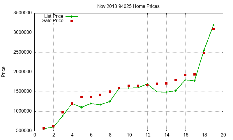94025 Homes Just Sold 2013-11 94025 Homes Just Sold 2013-11