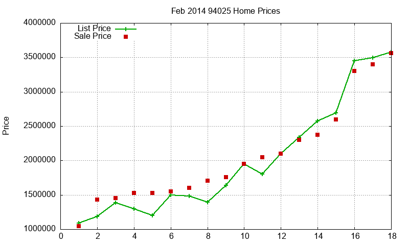 94025 Homes Just Sold 2014-02 94025 Homes Just Sold 2014-02
