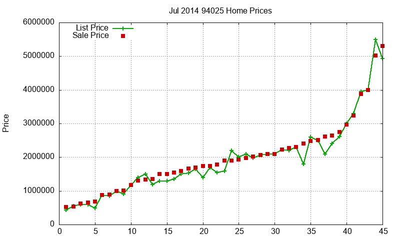 94025 Homes Just Sold 2014-07 94025 Homes Just Sold 2014-07