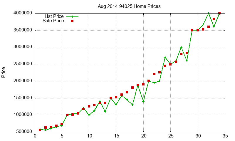 94025 Homes Just Sold 2014-08 94025 Homes Just Sold 2014-08