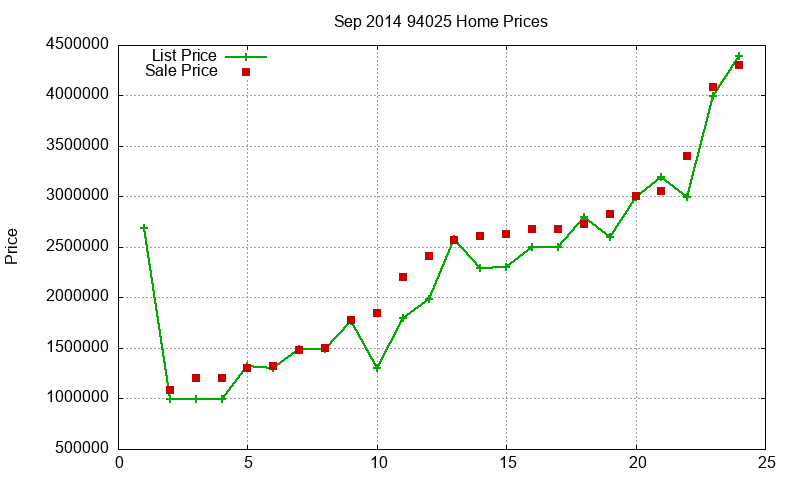 94025 Homes Just Sold 2014-09 94025 Homes Just Sold 2014-09
