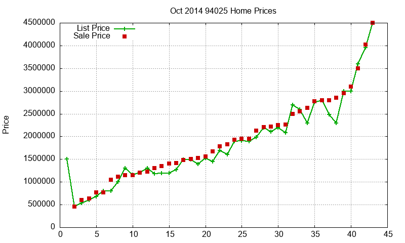 94025 Homes Just Sold 2014-10