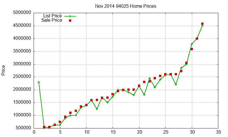 94025 Homes Just Sold 2014-11 94025 Homes Just Sold 2014-11
