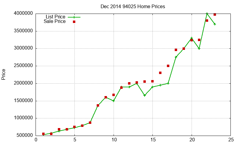 94025 Homes Just Sold 2014-12 94025 Homes Just Sold 2014-12
