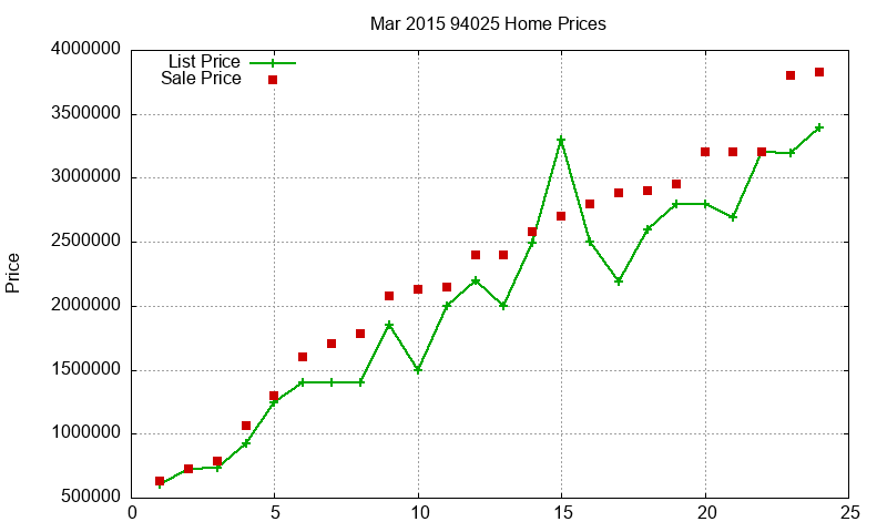 94025 Homes Just Sold 2015-03 94025 Homes Just Sold 2015-03
