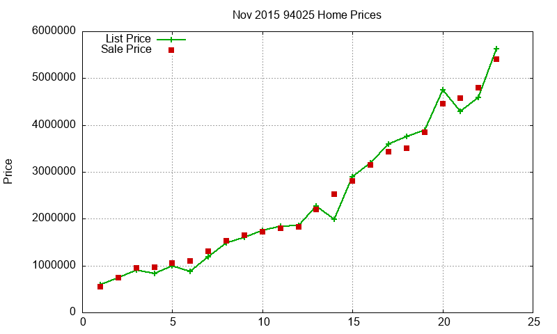94025 Homes Just Sold 2015-11 94025 Homes Just Sold 2015-11