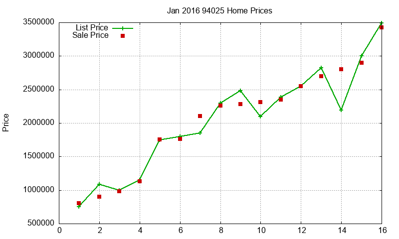 94025 Homes Just Sold 2016-01 94025 Homes Just Sold 2016-01
