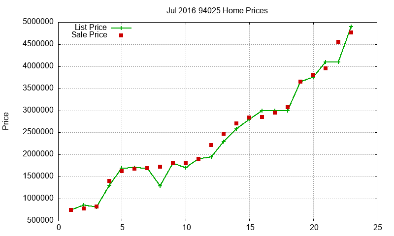 94025 Homes Just Sold 2016-07 94025 Homes Just Sold 2016-07