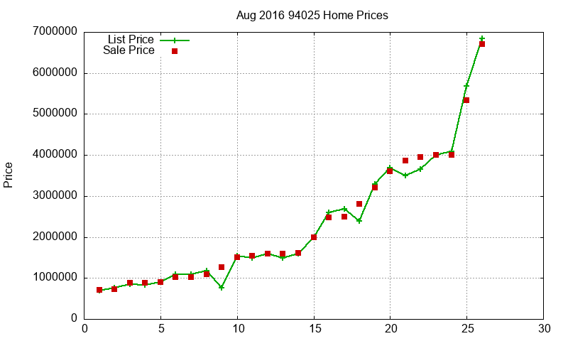94025 Homes Just Sold 2016-08 94025 Homes Just Sold 2016-08